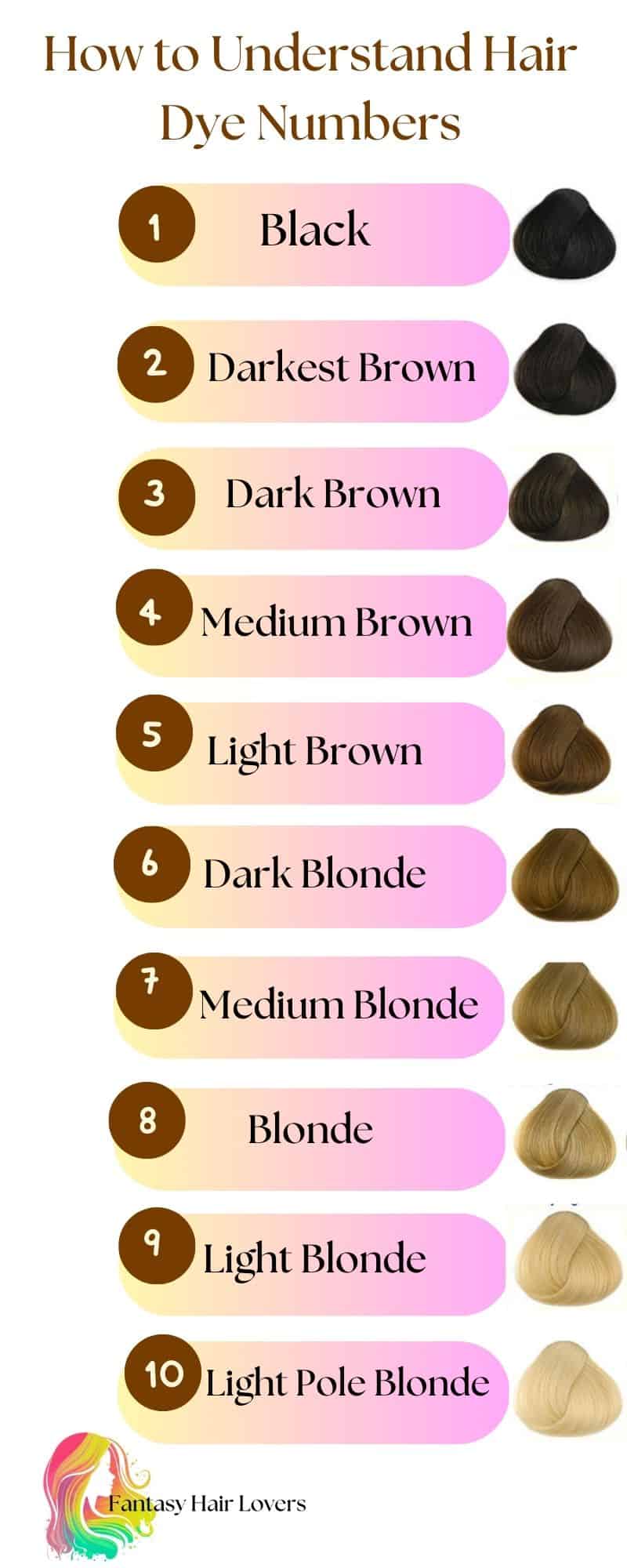 How To Understand Hair Dye Numbers [Hair Color Numbers 101]