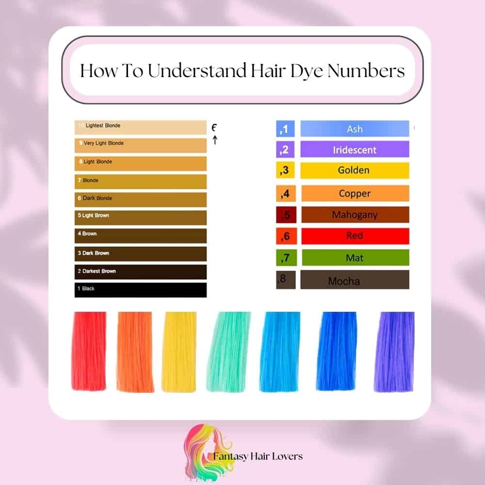 how-to-understand-hair-dye-numbers-hair-color-numbers-101